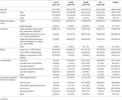 Physical Activity in Crisis: The Impact of COVID-19 on Danes' Physical Activity Behavior